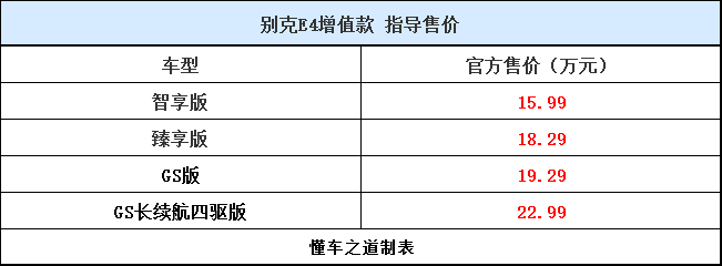 开年就掀桌子，别克E4增值款直降3万